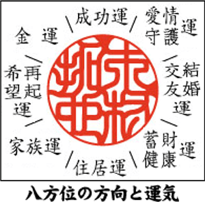 一般的な印鑑購入の AB3C 分析図
