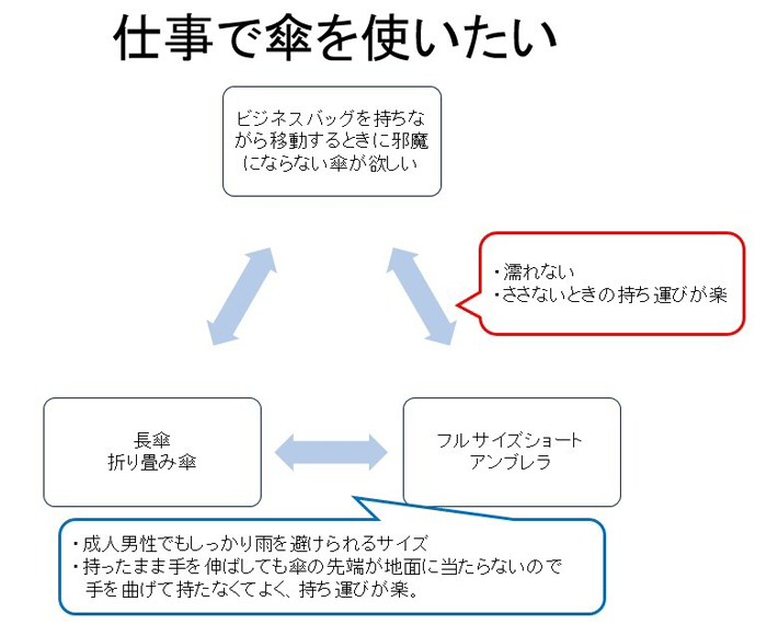 みや竹の総合的な AB3C 分析図