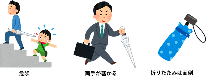 傘 ID 紛失防止サービスの AB3C 分析図