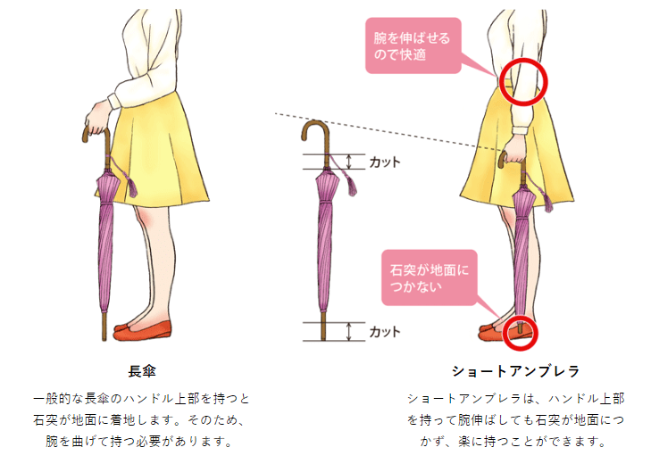 3 つのイノベーション後の AB3C 分析図
