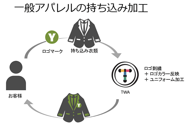 一般アパレル持ち込み加工 AB3C