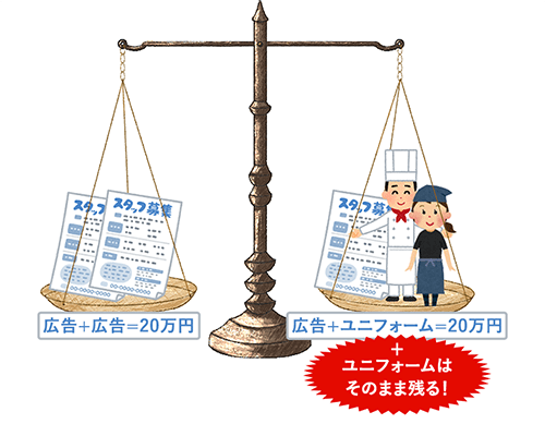 求人広告費用効率の比較図