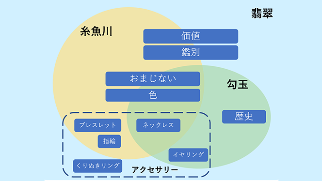 キーワード調査・分析